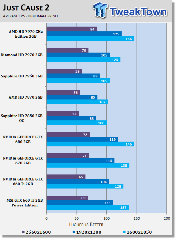 Обзор и Тестирование MSI GeForce GTX 660 Ti Power Edition OC